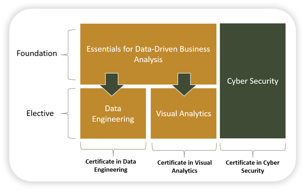 Pathway Diagram - Certificate Level Courses